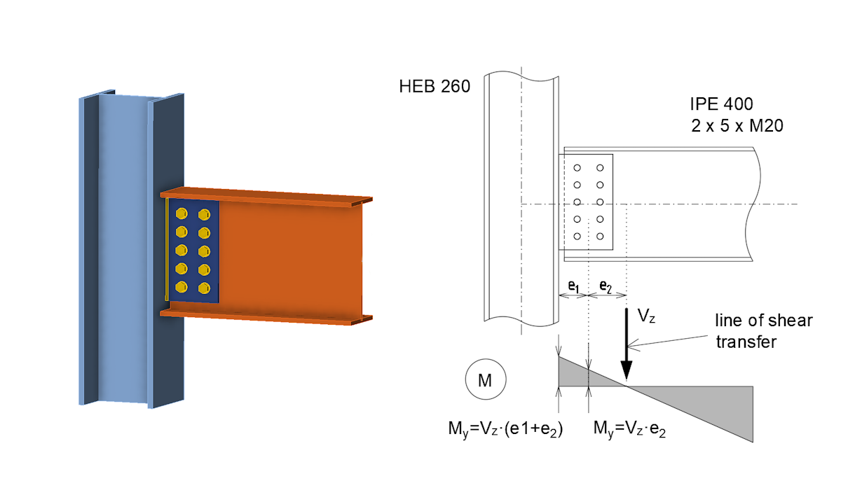 When a shear connection transmits a bending moment IDEA StatiCa